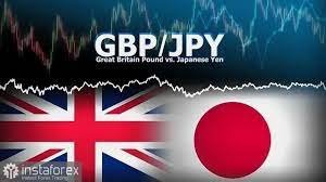 GBP/JPY Holds Near 198.00 as Yen Softens, UK PMI Reflects Economic Slowdown